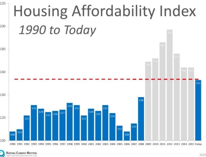 portland housing affordability