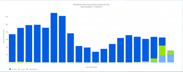 portland new home construction